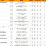 Четверг, 29 января — футбольная статистика и прогнозы ⚽⚽⚽