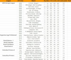 Четверг, 29 января — футбольная статистика и прогнозы ⚽⚽⚽