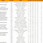 Пятница, 30 января — статистика футбола и прогнозы ⚽⚽⚽