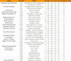 Пятница, 30 января — статистика футбола и прогнозы ⚽⚽⚽