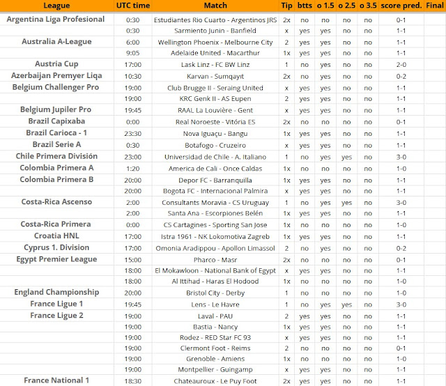 Пятница, 30 января — статистика футбола и прогнозы ⚽⚽⚽