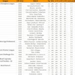 Среда, 28 января - футбольная статистика и прогнозы ⚽⚽⚽