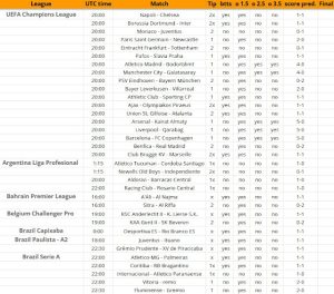 Среда, 28 января - футбольная статистика и прогнозы ⚽⚽⚽