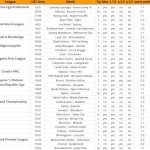 Суббота, 7 февраля — футбольная статистика и прогнозы ⚽⚽⚽
