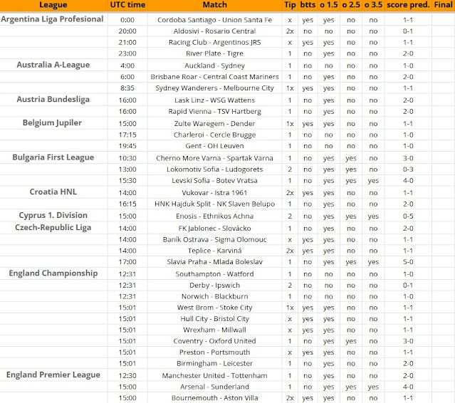 Суббота, 7 февраля — футбольная статистика и прогнозы ⚽⚽⚽