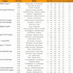 Воскресенье, 8 февраля - футбольная статистика и прогнозы ⚽⚽⚽