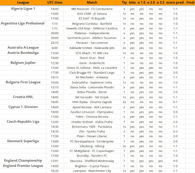 Воскресенье, 8 февраля - футбольная статистика и прогнозы ⚽⚽⚽